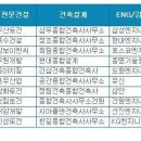 한진플랜트건설 이미지