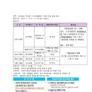 울릉이당 이미지