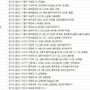 용인밝은안과의원 이미지