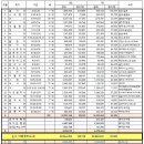 저희 부부의 291일(약10개월)간의 세계여행(26개국)경비 공유합니다^^ 이미지