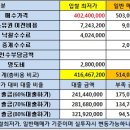 행당한신아파트상가 네이버블로그