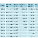 (주)퓨처네트웍스 이미지