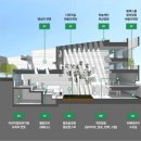 레인보우 힐링센터 | 충북 영동 레인보우힐링센터 키즈카페 찜질방 족욕 도서관