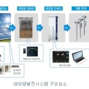 중앙1호 태양광발전소 이미지