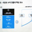 리드패밀리㈜ 이미지
