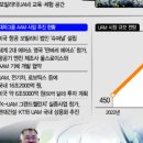 미래건설사업연구소