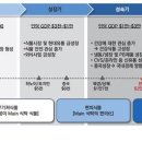 맑음식품 이미지