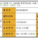 다솜인베스트
