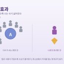 스놉