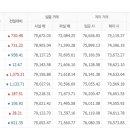 11월11일 천안아산금매입시세 입니다 이미지