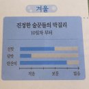 느린마을양조장 서산점 이미지