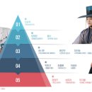 씨네21 카카오 검색결과