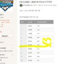 4월 28일 카카오전 구글17방의 상승장 이미지