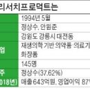 리서치컴퍼니 이미지