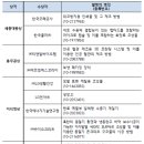 용상이엔씨