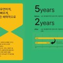 신정기획 네이버블로그