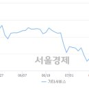 케이바이오젠 이미지