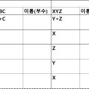 2026 오산스포츠 시민리그_이벤트 상하위부 통합OS리그 이미지
