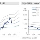 골프존 덕산 이미지