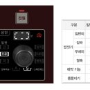 남해안대로 이미지