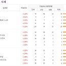 씨에스바이오 이미지