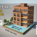 상업용 99 네이버블로그