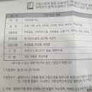 굿윌스토어밀알창원점