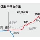 용문산업