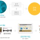 잉글리시아이학원 이미지