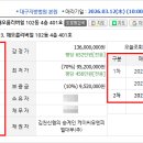 해오름1로1길 네이버블로그