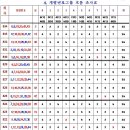 834회 피드백 및 835회 분석 이미지