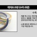 (주)드림인더스