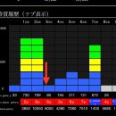 8/8 페이스 880 북두10 리뷰 및 기종별 출옥 결과 이미지