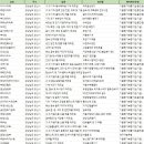 해성에코텍㈜ | 경상남도 양산시 벤처기업