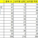 이평상회 네이버블로그
