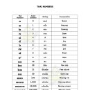 태국어이해- 태국숫자의 기원,어원,소숫점,분수,서수표현방법 이미지