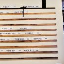 홍미당뉴코아아울렛광명점