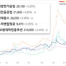 삼영마린통신 네이버블로그
