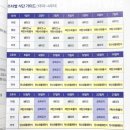 Body Fit 다이어트 클럽 | 스위치온 다이어트란? 스위치온 다이어트 방법 및 내돈내산 단백질 쉐이크 후기