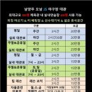 ※경기 남양주 오남읍 양지리 JS야구장※ ◎2020년 주말리그 모집◎ ★대관료행사,팀대관,팀레슨,자율훈련,엔젤유소년야구단모집★ 서울/경기북부20분거리 이미지