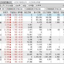 2023년 9월 12일 시간외 특이종목 이미지