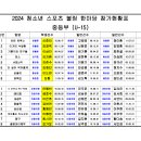 2024 청소년스포츠 한마당 - 경기일정 및 접수현황 이미지