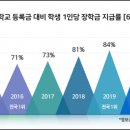 구미대학교 이미지
