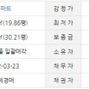 진주시 혁신중흥에스클래스더퍼스트 네이버블로그