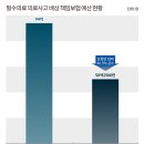 세수 펑크에 올해도…청약통장 기금까지 건드린다 이미지