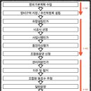 연수청학도서관 앞 이미지
