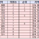수원강남약국 이미지