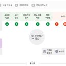 도봉-도봉-2432 티스토리