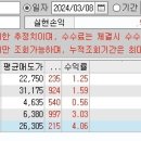 화성비엔씨