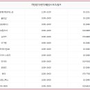 레드페이스청계천점 이미지